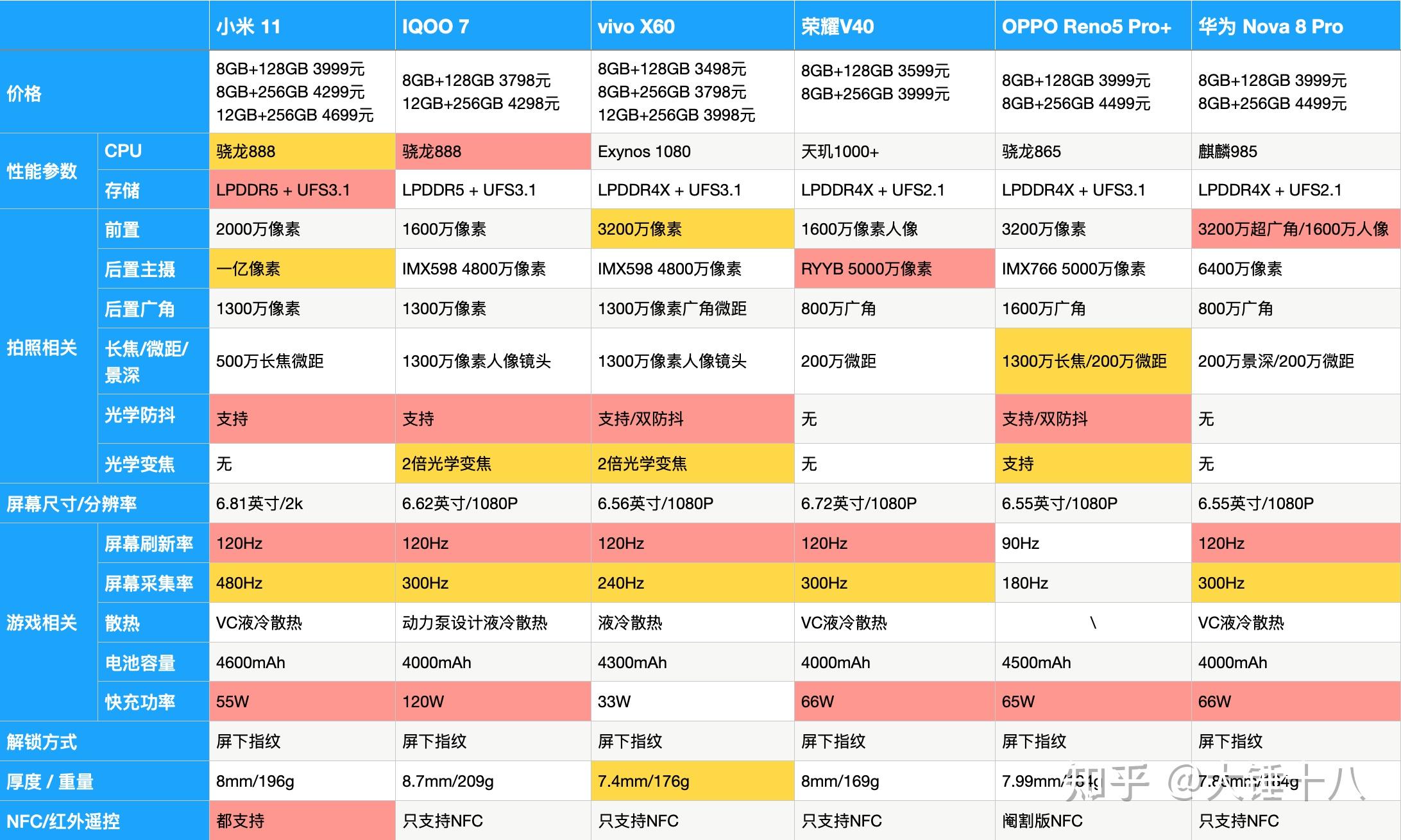 天玑920游戏推荐手机_天玑920值得买吗_天玑920有什么手机