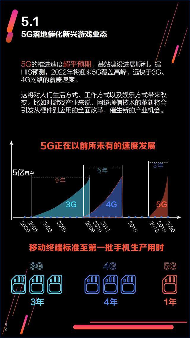 游戏设备和5g手机_5g玩游戏手机_5g手机游戏手机