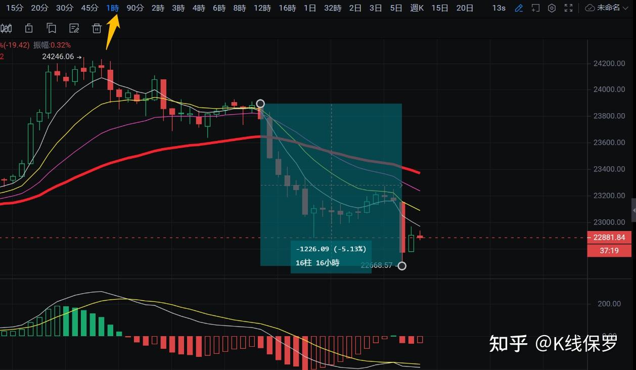 比特币行情最新价格_比特行情币最新价格走势_比特行情币最新价格表