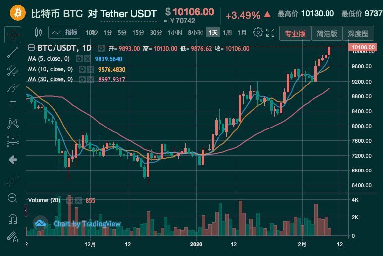 比特币行情最新价格_比特行情币最新价格走势_比特行情币最新价格表