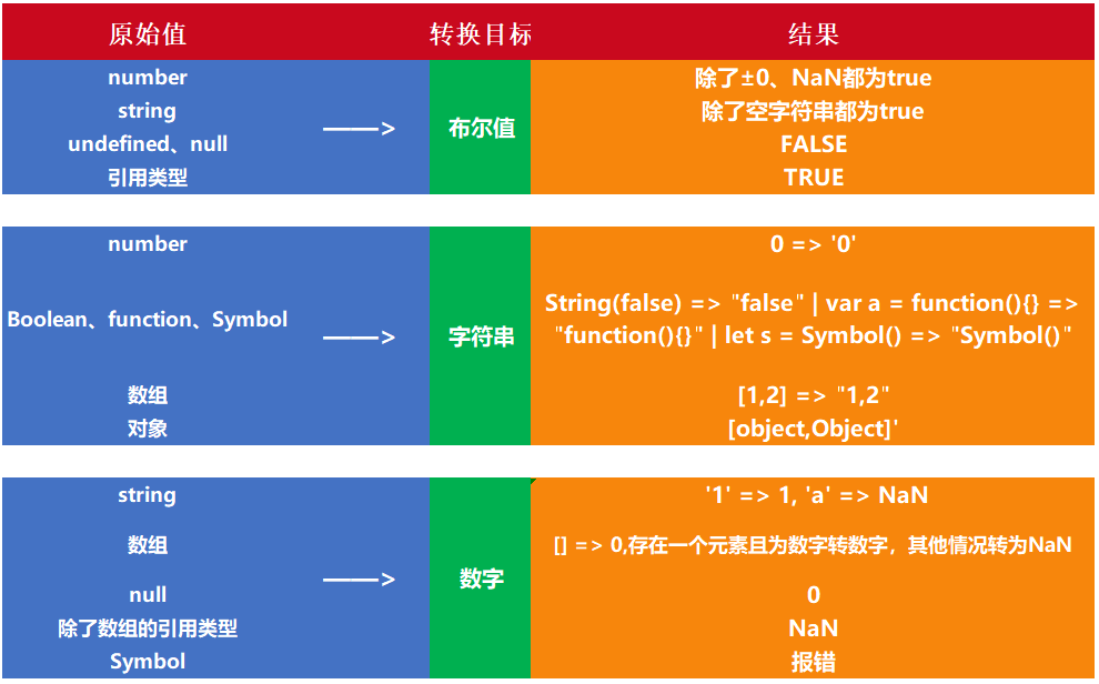 表达式Java_表达式是什么_js表达式