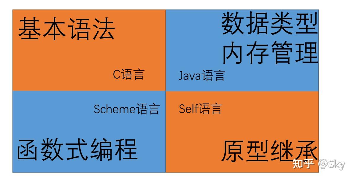 表达式Java_js表达式_表达式是什么