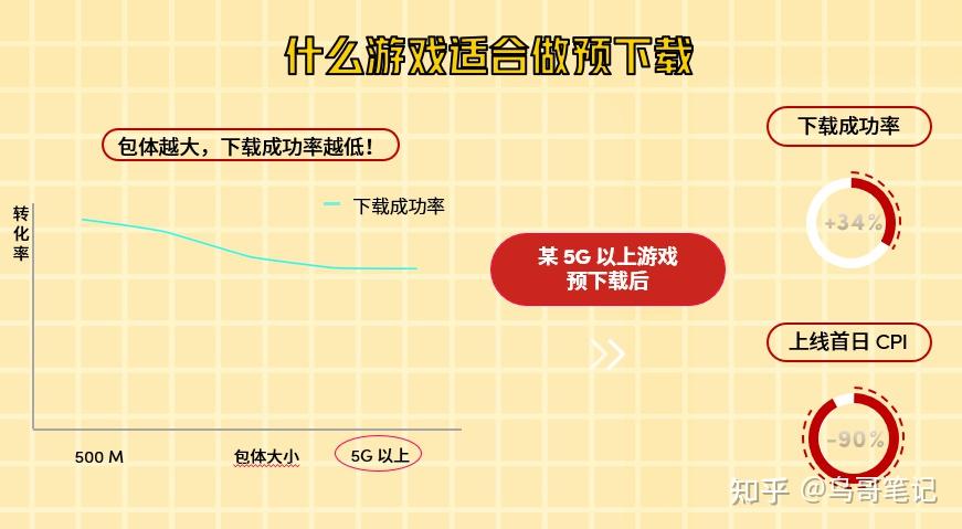 玩购买手机游戏需要什么_玩购买手机游戏需要注意什么_玩游戏需要购买哪些手机