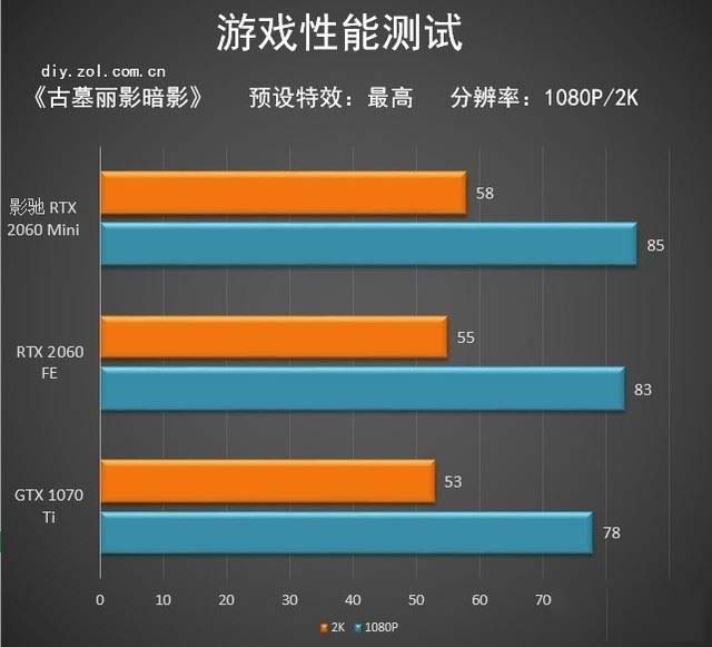 2060和3060性能差多少_3060性能差多少_3060性能低