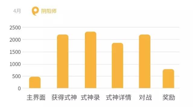 游戏大全. 手机游戏-让我爱不释手的手机游戏：王者荣耀阴阳师