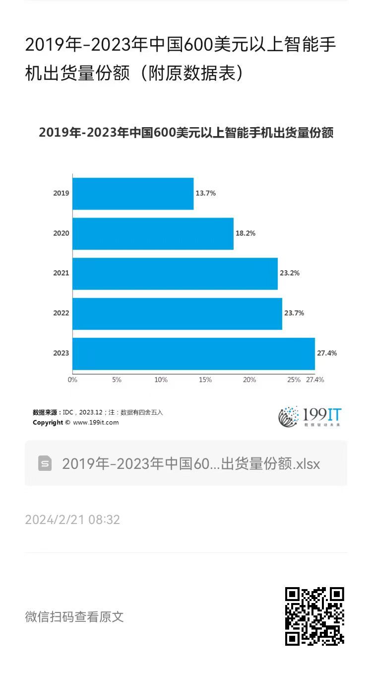 出货率高的游戏_游戏手机出货量排行前十_最近出手游的游戏