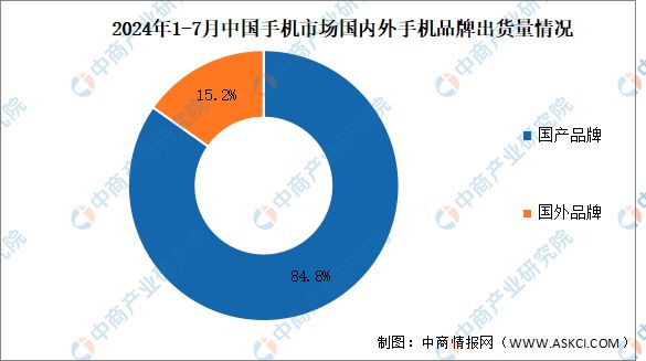 游戏手机出货量排行前十_最近出手游的游戏_出货率高的游戏