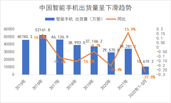 出货率高的游戏_游戏手机出货量排行前十_最近出手游的游戏