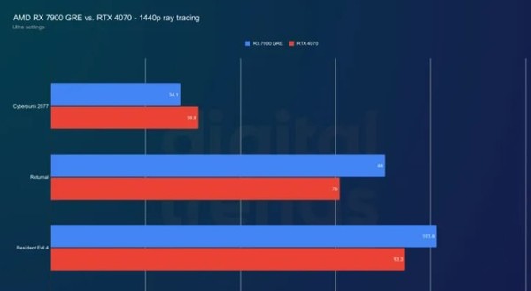 gtx和rtx显卡的区别_显卡区别在哪_显卡区别分析