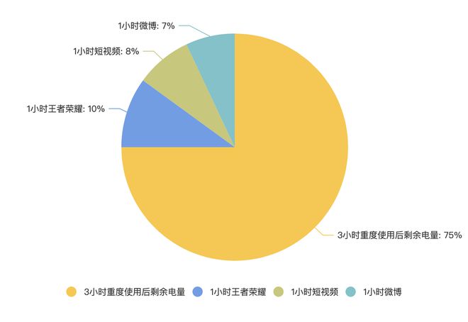 新款荣耀畅玩20手机游戏_新款荣耀畅玩手机游戏推荐_荣耀畅玩玩游戏怎么样