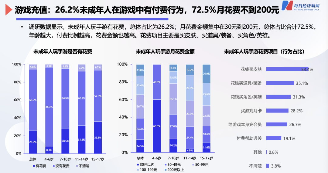 成年游戏可以玩多久_未成年手机游戏规定多少岁_成年的游戏限制时间是多少