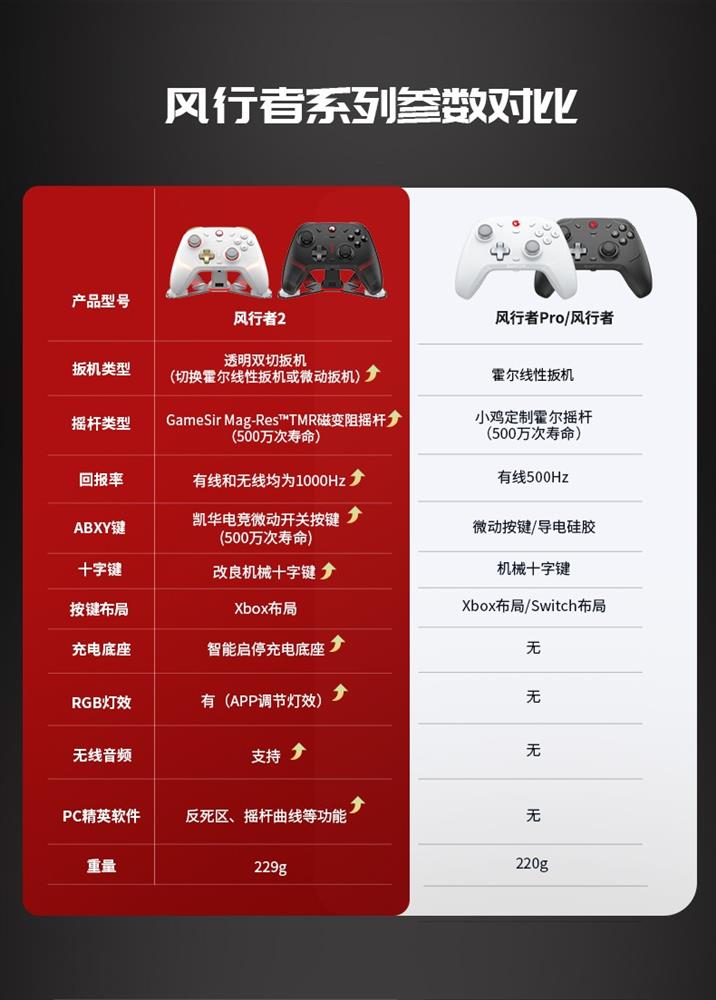 摇杆组件手机游戏_组件摇杆手机游戏怎么玩_摇杆游戏软件