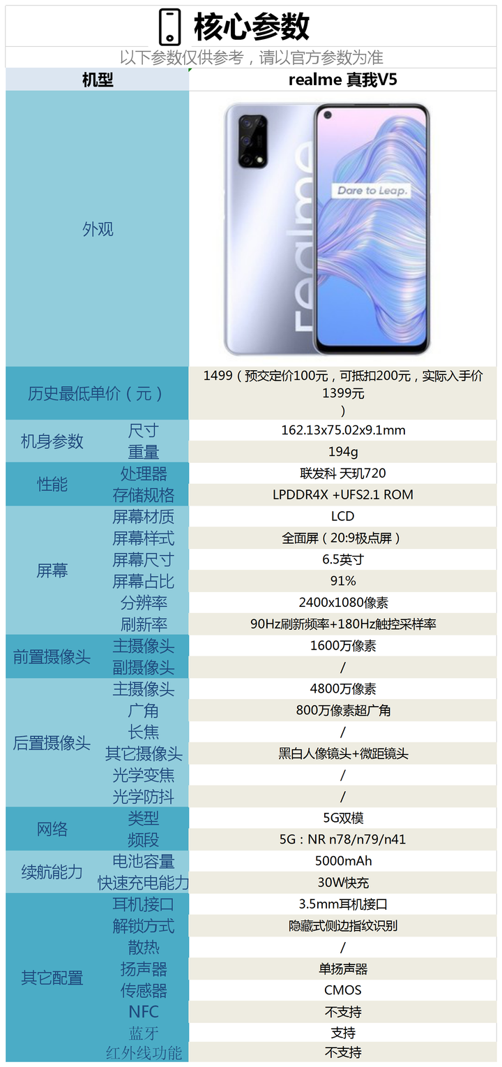 参数真我gt5_realme真我v5参数_真我手机realme最新款