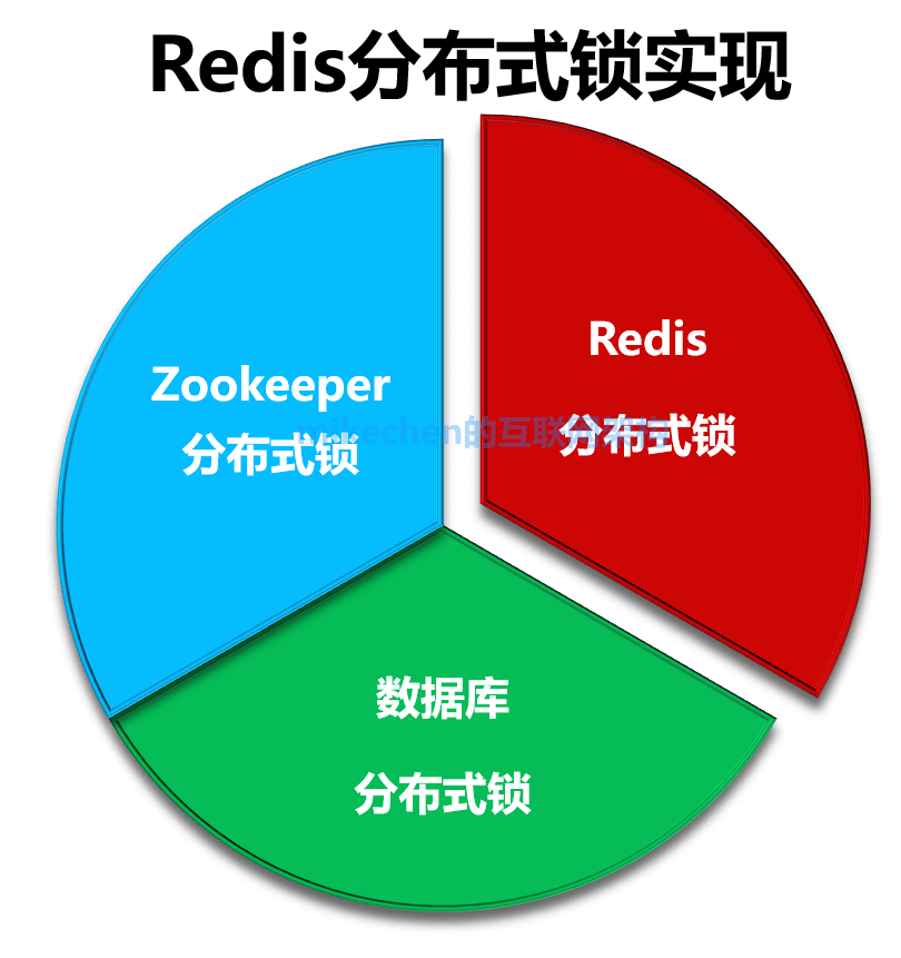 分布式锁死锁_分布式锁方案_分布式锁的实现方式