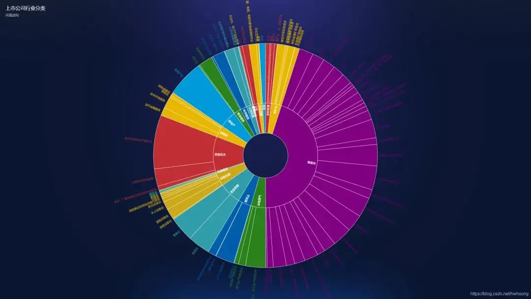 导入vuex_vue导入_导入vue项目